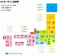 DOCATY NV350 CARAVAN 前期型標準ボディ